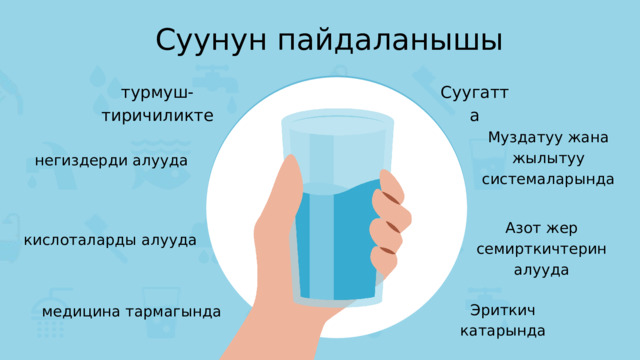Суунун пайдаланышы турмуш-тиричиликте Суугатта Муздатуу жана жылытуу системаларында негиздерди алууда Азот жер семирткичтерин алууда кислоталарды алууда Эриткич катарында медицина тармагында 
