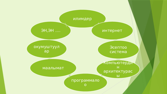 илимдер интернет ЭН,ЭН …. окумуштуулар Эсептоо система маалымат Компьютердин архитектурасы программалоо 
