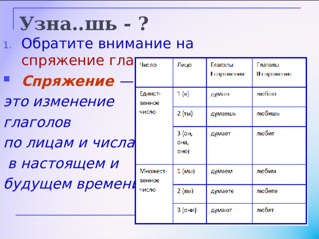Узна..шь - ? Обратите внимание на спряжение глаголов Спряжение — это изменение глаголов по лицам и числам  в настоящем и будущем времени.   