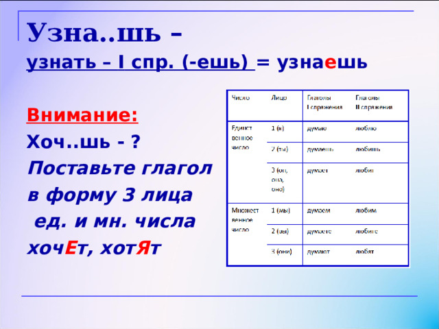 Узна..шь –   узнать – I спр. (-ешь) = узна е шь  Внимание: Хоч..шь - ? Поставьте глагол в форму 3 лица  ед. и мн. числа хоч Е т, хот Я т 