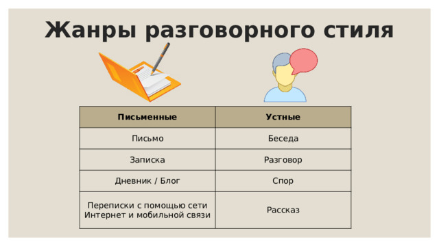 Жанры разговорного стиля Письменные Письмо Устные Записка Беседа Разговор Дневник / Блог Переписки с помощью сети Интернет и мобильной связи Спор Рассказ 