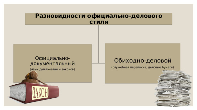 Разновидности официально-делового стиля Обиходно-деловой (служебная переписка, деловые бумаги) Официально-документальный (язык дипломатии и законов) 