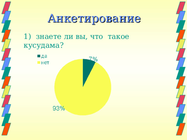 Анкетирование 1) знаете ли вы, что такое кусудама? 