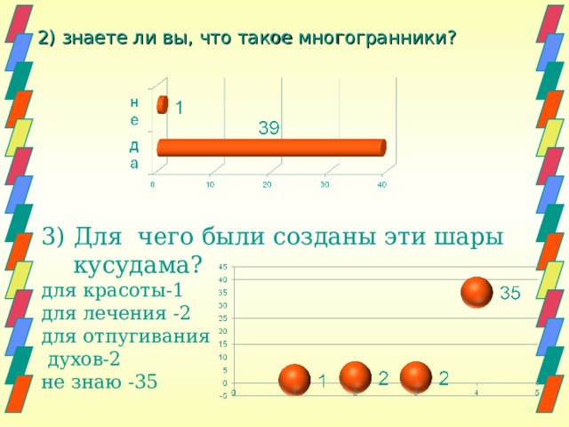 2) знаете ли вы, что такое многогранники? Для чего были созданы эти шары кусудама? для красоты-1 для лечения -2 для отпугивания  духов-2 не знаю -35 