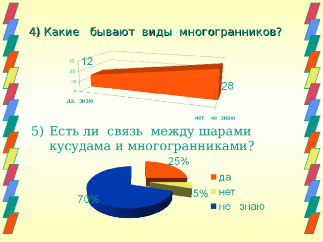 4) Какие бывают виды многогранников? Есть ли связь между шарами кусудама и многогранниками? 