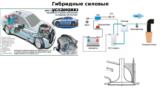Гибридные силовые установки 