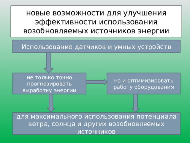 новые возможности для улучшения эффективности использования возобновляемых источников энергии Использование датчиков и умных устройств не только точно прогнозировать выработку энергии но и оптимизировать работу оборудования для максимального использования потенциала ветра, солнца и других возобновляемых источников 