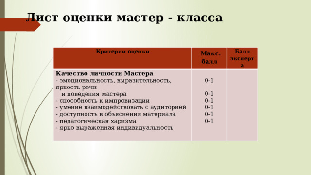 Лист оценки мастер - класса Критерии оценки    Макс. балл Качество личности Мастера Балл эксперта - эмоциональность, выразительность, яркость речи 0-1  и поведения мастера - способность к импровизации 0-1 - умение взаимодействовать с аудиторией - доступность в объяснении материала 0-1 0-1 - педагогическая харизма 0-1 - ярко выраженная индивидуальность 0-1 