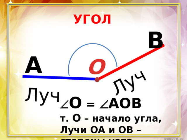 Луч Луч УГОЛ В А О  О =  АОВ т. О – начало угла, Лучи ОА и ОВ – стороны угла 