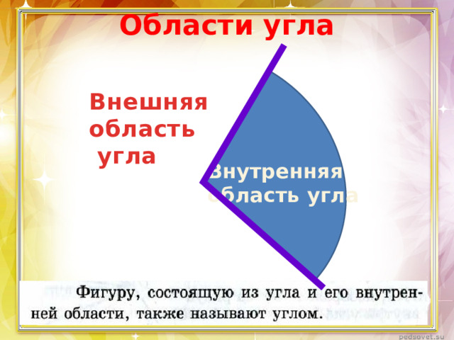 Области угла Внешняя область  угла Внутренняя область угла 