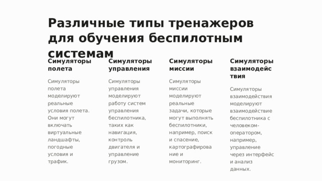 Различные типы тренажеров для обучения беспилотным системам Симуляторы полета Симуляторы управления Симуляторы миссии Симуляторы взаимодействия Симуляторы полета моделируют реальные условия полета. Они могут включать виртуальные ландшафты, погодные условия и трафик. Симуляторы управления моделируют работу систем управления беспилотника, таких как навигация, контроль двигателя и управление грузом. Симуляторы миссии моделируют реальные задачи, которые могут выполнять беспилотники, например, поиск и спасение, картографирование и мониторинг. Симуляторы взаимодействия моделируют взаимодействие беспилотника с человеком-оператором, например, управление через интерфейс и анализ данных.  
