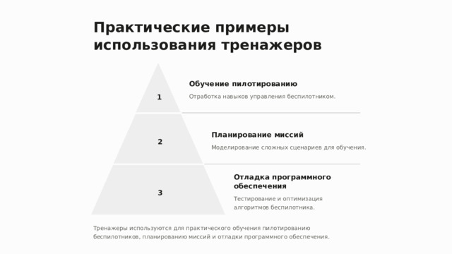 Практические примеры использования тренажеров Обучение пилотированию 1 Отработка навыков управления беспилотником. Планирование миссий 2 Моделирование сложных сценариев для обучения. Отладка программного обеспечения 3 Тестирование и оптимизация алгоритмов беспилотника. Тренажеры используются для практического обучения пилотированию беспилотников, планированию миссий и отладки программного обеспечения.  