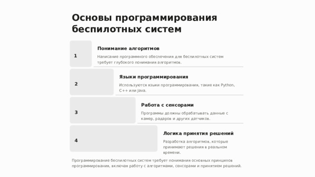 Основы программирования беспилотных систем Понимание алгоритмов 1 Написание программного обеспечения для беспилотных систем требует глубокого понимания алгоритмов. Языки программирования 2 Используются языки программирования, такие как Python, C++ или Java. Работа с сенсорами 3 Программы должны обрабатывать данные с камер, радаров и других датчиков. Логика принятия решений 4 Разработка алгоритмов, которые принимают решения в реальном времени. Программирование беспилотных систем требует понимания основных принципов программирования, включая работу с алгоритмами, сенсорами и принятием решений.  