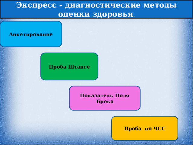 Экспресс - диагностические методы оценки здоровья . Анкетирование Проба Штанге Показатель Поля Брока Проба по ЧСС 
