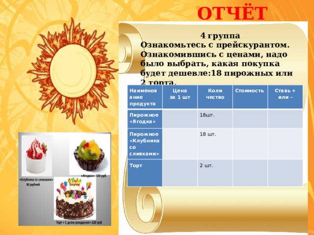  ОТЧЁТ 4 группа Ознакомьтесь с прейскурантом.  Ознакомившись с ценами, надо было выбрать, какая покупка будет дешевле:18 пирожных или 2 торта. Наименование продукта Цена  за 1 шт Пирожное «Ягодка» Пирожное «Клубника со сливками» Коли  чество Стоимость 18шт. Торт 18 шт. Ставь + или - 2 шт. 