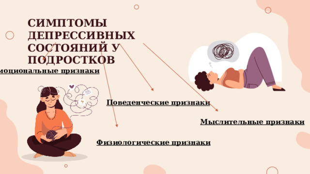 СИМПТОМЫ ДЕПРЕССИВНЫХ СОСТОЯНИЙ У ПОДРОСТКОВ Эмоциональные признаки Поведенческие признаки Мыслительные признаки Физиологические признаки 