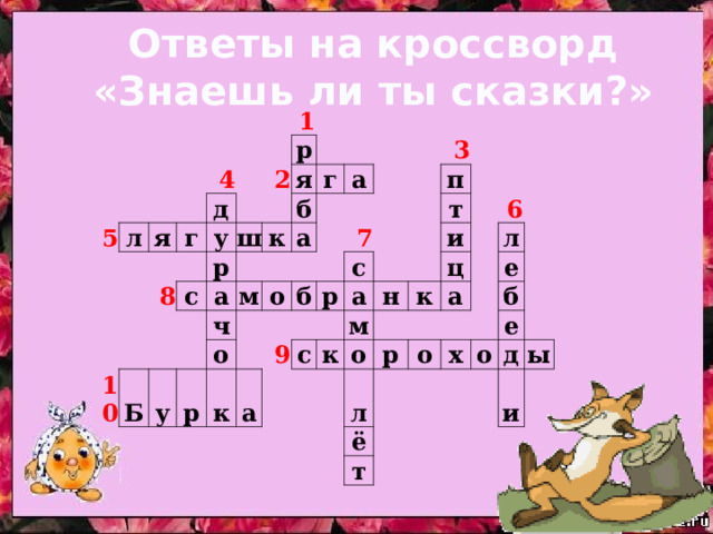 Ответы на кроссворд «Знаешь ли ты сказки?» 5 л я 4 д г 1 у 8 2 р я 10 р ш с к Б а б г м а ч у а о р о б к 7 3 р 9 а п с с а т к н и м о 6 ц к р л л а е о ё х б т о е д ы и 