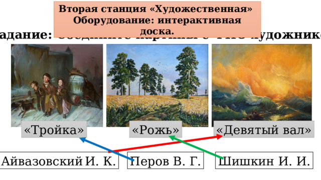 Вторая станция «Художественная» Оборудование: интерактивная доска. Задание: Соедините картины с ФИО художников. «Тройка» «Рожь» «Девятый вал» Айвазовский  И. К. Шишкин И. И. Перов В. Г. 