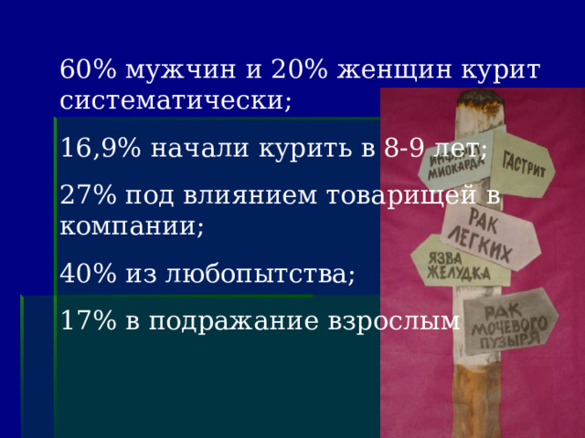 60% мужчин и 20% женщин курит систематически; 16,9% начали курить в 8-9 лет; 27% под влиянием товарищей в компании; 40% из любопытства; 17% в подражание взрослым 