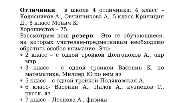 Отличники : в школе 4 отличника: 4 класс – Колесников А., Овчинникова А., 5 класс Криницин Д., 8 класс Монич К. Хорошистов – 75. Рассмотрим наш резерв . Это те обучающиеся, на которых учителям-предметникам необходимо обратить особое внимание. Это: 2 класс – с одной тройкой Долгополов А., окр мир 3 класс – с одной тройкой Васенин К. по математике, Миллер Ю по нем яз 5 класс – с одной тройкой Поляковская А. 6 класс- Васенин А., Палов А., кузнецов Т., русск. яз 7 класс – Леснова А., физика 8 класс – Мочалова О. химия 