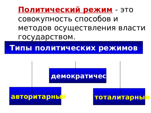 Политический режим  - это совокупность способов и методов осуществления власти государством. Типы политических режимов демократический авторитарный тоталитарный 