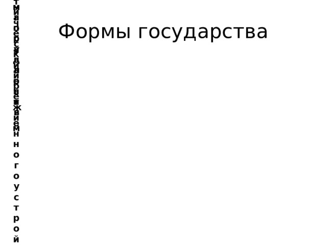 Формы государства Формы государства Форма правления Форма территориально-государственного устройства Политический режим 