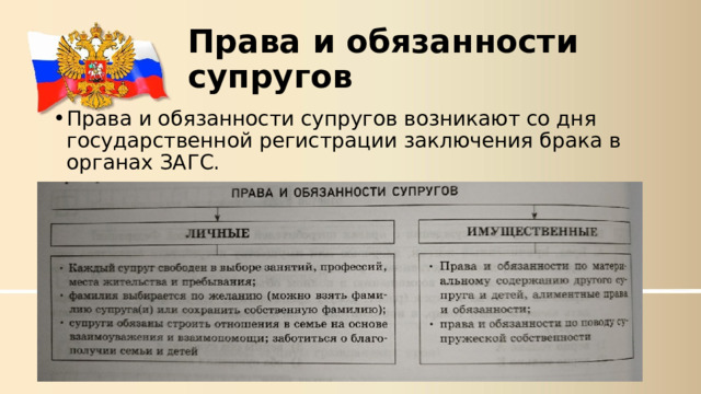Права и обязанности супругов Права и обязанности супругов возникают со дня государственной регистрации заключения брака в органах ЗАГС. 