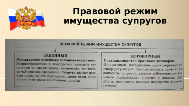 Правовой режим имущества супругов 