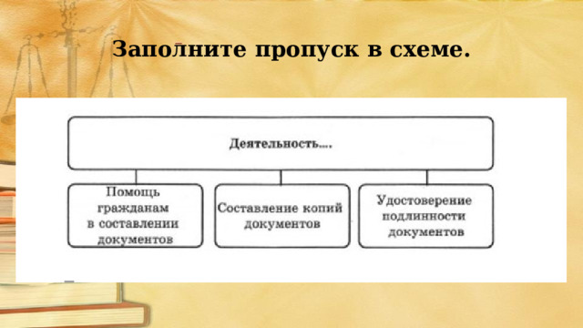 Заполните пропуск в схеме. 