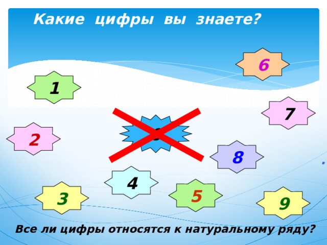 Какие цифры вы знаете? 6 1 7 0 2 8 . 4 5 3 9 Все ли цифры относятся к натуральному ряду? 