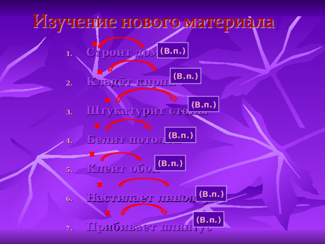  Строит дом  Кладёт кирпич  Штукатурит стены  Белит потолок  Клеит обои  Настилает линолеум  Прибивает плинтус (В.п.) (В.п.) (В.п.) (В.п.) (В.п.) (В.п.) (В.п.) 