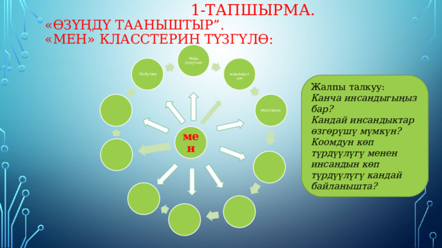  1-тапшырма.  «Өзүңдү тааныштыр”.  «Мен» класстерин түзгүлө: Жаш куругым Үй-бүлөм  жарандыгым Жалпы талкуу: Канча инсандыгыңыз бар? Кандай инсандыктар өзгөрүшү мүмкүн? Коомдун көп түрдүүлүгү менен инсандын көп түрдүүлүгү кандай байланышта? Жосторум мен 