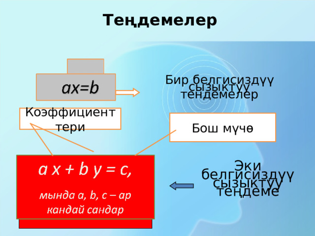 Теңдемелер Бир белгисиздүү сызыктуу тендемелер Коэффициенттери Бош мүчө ax+by=c Эки белгисиздүү сызыктуу теңдеме 