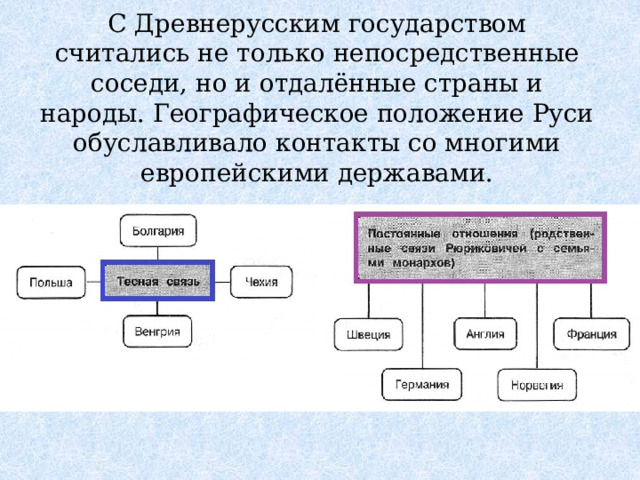   С Древнерусским государством считались не только непосредственные соседи, но и отдалённые страны и народы. Географическое положение Руси обуславливало контакты со многими европейскими державами.    