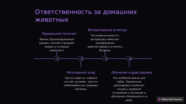  Ответственность за домашних животных Ветеринарные осмотры Правильное питание Регулярные визиты к ветеринару помогают своевременно диагностировать и лечить болезни. Важен сбалансированный рацион, соответствующий возрасту и породе животного. 1 4 2 3 Регулярный уход Обучение и дрессировка Это особенно важно для собак. Правильная дрессировка позволяет создать здоровые отношения с питомцем и обеспечить безопасность в доме. Чистка шерсти, стрижка когтей, купание - все это необходимо для здоровья питомца. 