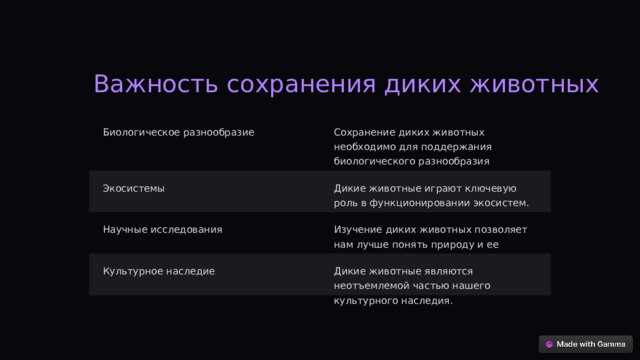  Важность сохранения диких животных Биологическое разнообразие Сохранение диких животных необходимо для поддержания биологического разнообразия планеты. Экосистемы Дикие животные играют ключевую роль в функционировании экосистем. Научные исследования Изучение диких животных позволяет нам лучше понять природу и ее законы. Культурное наследие Дикие животные являются неотъемлемой частью нашего культурного наследия. 