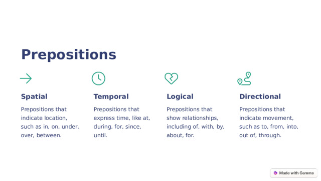 Prepositions Spatial Temporal Logical Directional Prepositions that indicate movement, such as to, from, into, out of, through. Prepositions that express time, like at, during, for, since, until. Prepositions that show relationships, including of, with, by, about, for. Prepositions that indicate location, such as in, on, under, over, between.  
