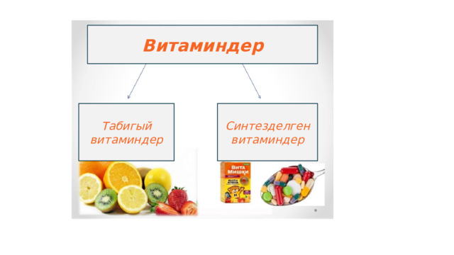 Витаминдер Табигый витаминдер Синтезделген витаминдер 