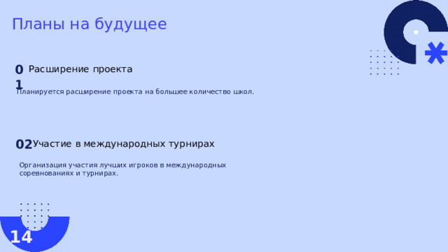 Планы на будущее Расширение проекта 01 Планируется расширение проекта на большее количество школ. Участие в международных турнирах 02 Организация участия лучших игроков в международных соревнованиях и турнирах. 14  