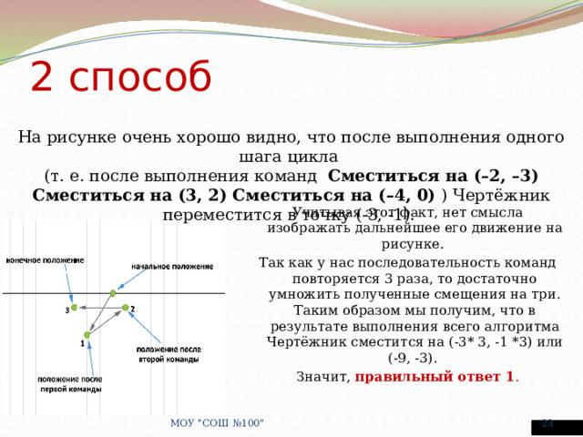 2 способ На рисунке очень хорошо видно, что после выполнения одного шага цикла  (т. е. после выполнения команд  Сместиться на (–2, –3) Сместиться на (3, 2) Сместиться на (–4, 0) ) Чертёжник переместится в точку (-3, -1). Учитывая этот факт, нет смысла изображать дальнейшее его движение на рисунке. Так как у нас последовательность команд повторяется 3 раза, то достаточно умножить полученные смещения на три. Таким образом мы получим, что в результате выполнения всего алгоритма Чертёжник сместится на (-3* 3, -1 *3) или (-9, -3). Значит, правильный ответ 1 . МОУ 