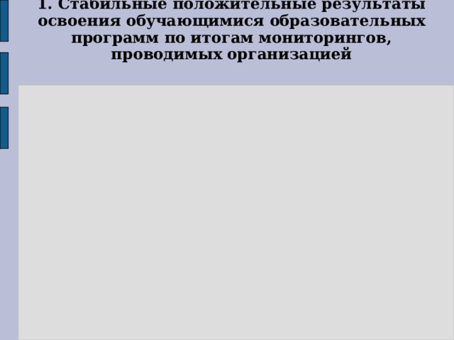 1. Стабильные положительные результаты освоения обучающимися образовательных программ по итогам мониторингов, проводимых организацией 