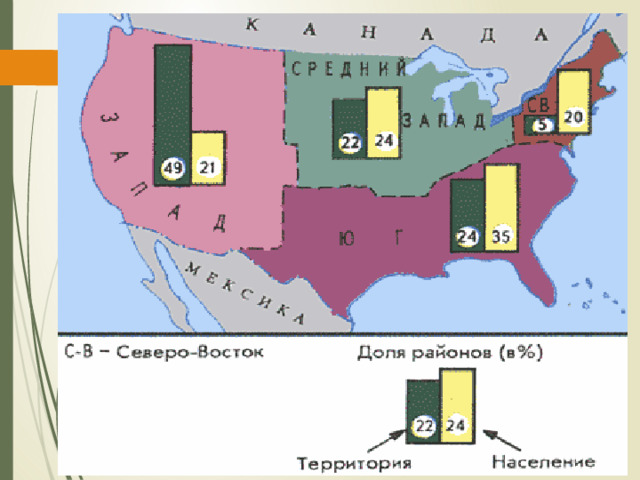 Рисунок 7. Макрорегионы США.   