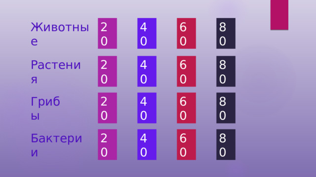 Животные 60 20 80 40 80 20 40 Растения 60 80 60 40 20 Грибы 40 20 60 Бактерии 80 