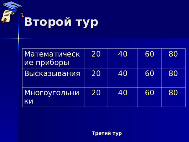 Второй тур Математические приборы 20 Высказывания 40 20 Многоугольники 60 20 40 80 40 60 60 80 80 Третий тур 