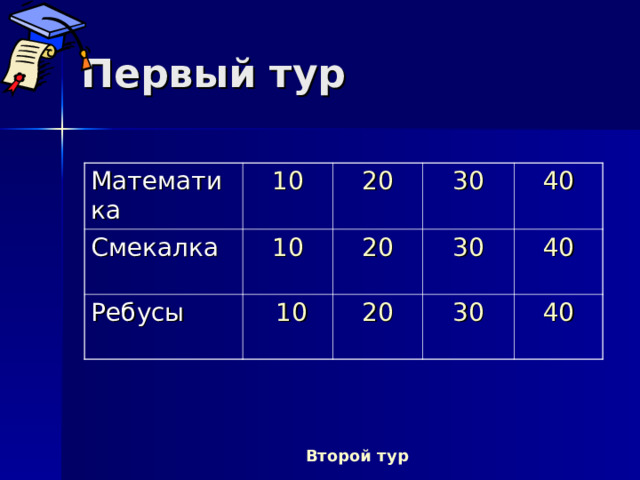 Первый тур Математика 10 Смекалка 20 10 Ребусы 30  10 20 40 20 30 30 40 40 Второй тур  