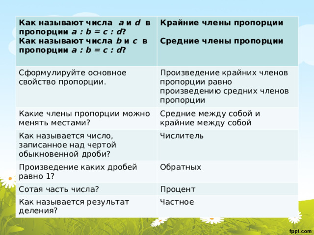 Как называют числа а и d  в пропорции а : b = c : d ? Как называют числа b и c в пропорции а : b = c : d ?  Крайние члены пропорции  Средние члены пропорции Сформулируйте основное свойство пропорции. Произведение крайних членов пропорции равно произведению средних членов пропорции Какие члены пропорции можно менять местами? Средние между собой и крайние между собой Как называется число, записанное над чертой обыкновенной дроби? Числитель Произведение каких дробей равно 1? Обратных Сотая часть числа? Процент Как называется результат деления? Частное 