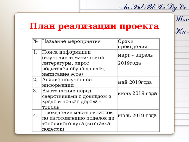 План реализации проекта   № Название мероприятия 1. 2. Поиск информации (изучение тематической литературы, опрос родителей обучающихся, написание эссе) Сроки проведения Анализ полученной информации 3. март – апрель 2019года 4. Выступление перед сверстниками с докладом о вреде и пользе дерева - тополь май 2019года Проведение мастер-классов по изготовлению поделок из тополиного пуха (выставка поделок) июнь 2019 года июль 2019 года № Название мероприятия 1. 2. Поиск информации (изучение тематической литературы, опрос родителей обучающихся, написание эссе) Сроки проведения Анализ полученной информации 3. март – апрель 2019года 4. Выступление перед сверстниками с докладом о вреде и пользе дерева - тополь май 2019года Проведение мастер-классов по изготовлению поделок из тополиного пуха (выставка поделок) июнь 2019 года июль 2019 года 