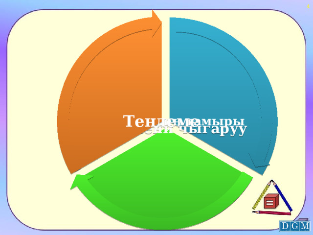  Теңдеменин тамыры Теңдеме Теңдемени чыгаруу  
