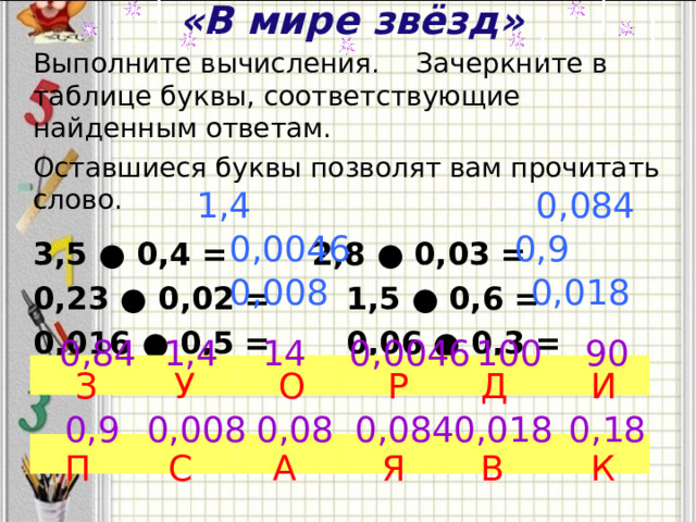 «В мире звёзд»  Выполните вычисления.  Зачеркните в таблице буквы, соответствующие найденным ответам.  Оставшиеся буквы позволят вам прочитать слово.  3,5 ● 0,4 =    2,8 ● 0,03 =  0,23 ● 0,02 =   1,5 ● 0,6 =  0,016 ● 0,5 =   0,06 ● 0,3 =  1,4 0,084 0,0046 0,9 0,008 0,018 90 100 14 0,0046 0,84 1,4 З И Д Р У О 0,18 0,018 0,084 0,08 0,008 0,9 П С А Я В К  