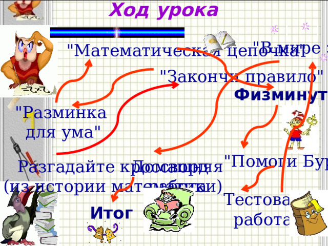 Ход урока 